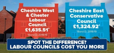 Council Tax